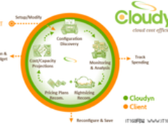 云计算步入消费化 企业如何选购云服务