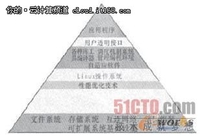 虚拟化技术在高性能计算机中的应用研究