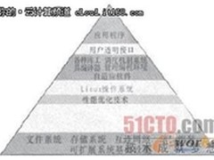 虚拟化技术在高性能计算机中的应用研究
