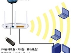 文件共享新方法 无线网络文件共享设置