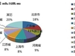 360报告称52%中国网站存在漏洞风险
