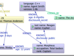 Java开发者调查：最受欢迎的图形数据库