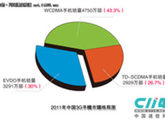 中国进平价智能机时代 运营策略需改变