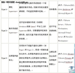裸机hypervisor：不仅仅适用于服务器