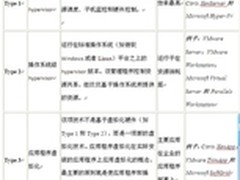 裸机hypervisor：不仅仅适用于服务器