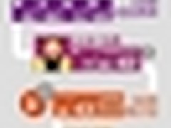 信息图:微软创造科技生活 无时无处不在