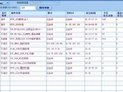 万兆网络环境对威胁监控的新要求与挑战