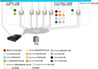 爱数助力玉溪供电局实现全面容灾