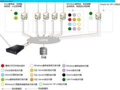 爱数助力玉溪供电局实现全面容灾