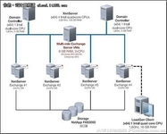 Citrix虚拟动态迁移技术XenMotion介绍