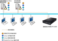 爱数助广东省教育厅实现一体化容灾