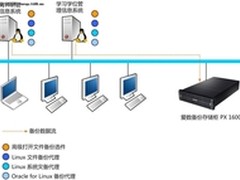 爱数助广东省教育厅实现一体化容灾