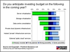 数据中心网络趋势分析：简洁快速易管理