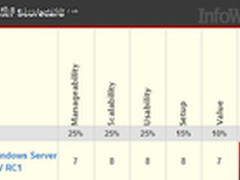 VMware的有力竞争者：对比Hyper-V与VI3