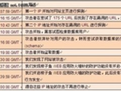 梭子鱼防火墙数据防泄露实战案例列(一)