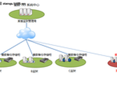 爱数助力某省监狱管理局构建备份容灾云