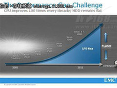 加速融合 EMC首席技术官详解VFCache