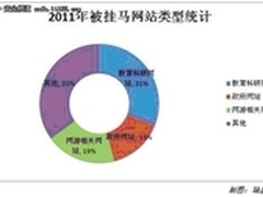 瑞星公司发布2011年度企业安全报告