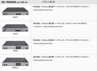 企业网络拐点：AR200系列路由器热销中