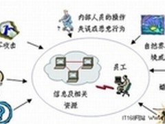 效率源研发SDI-6000引数据恢复全能革命