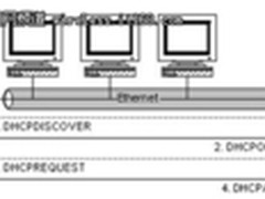 家用无线路由器开启DHCP服务 详细分析