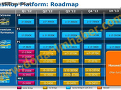 架构将变换 Intel Haswell明年4月发布