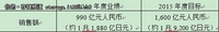 日立发布"中国战略":云计算成重要内容