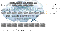 戴尔Force10 S4810交换机测试报告分析
