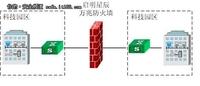 启明星辰万兆防火墙护卫国企网络安全