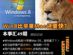 Win8比苹果Mac系统还要快？ 本事汇49期