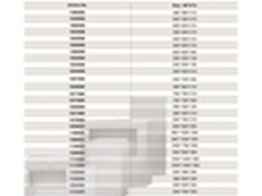 龙耀新春 威图(Rittal)产品大幅让利 