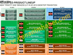 今年发布FX-X300 AMD 2012路线图遭泄露