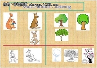 大数据之基于模型的复杂数据多维聚类析