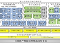 国产数据库在金审工程中应用