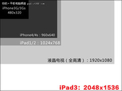 iPad3高分辨率屏幕和其他设备对比效果