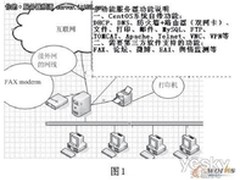 中小企业免费建立多功能服务器的方案