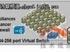 虚拟化网络，你知几何？