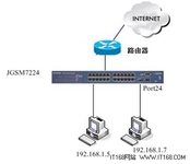 NETGEAR JGSM7224交换机IP ACL配置应用