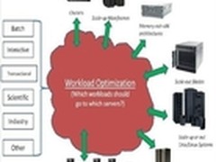 与云惧进 x86与大型机的博弈
