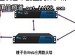 梭子鱼WEB应用防火墙在某移动公司应用
