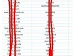 管理员密码规模泄露 启明星辰及时防护