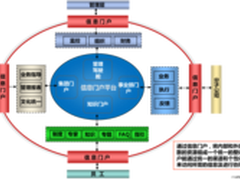 百胜收购小肥羊 集团协同运营受关注