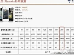 电信版iPhone 4S合约机的套餐细节小谈