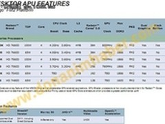集成新GPU AMD准备发布六款Trinity APU