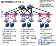 存储虚拟化技术解决数据中心难题