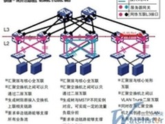 存储虚拟化技术解决数据中心难题