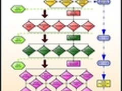 程序员和设计师有趣的流程图：一点就通