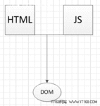 Web开发融会贯通： 深入浅出 告别浮云
