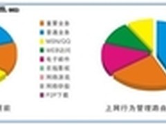 谁最了解中小企业网络需求？飞鱼星！