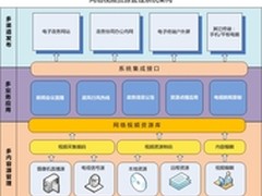 政府网络视频资源管理平台解决方案